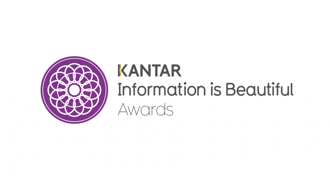 Kantar Awards